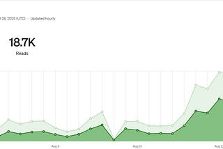 How We Revived a Blog No One Read (And Turned It Into a Traffic Machine)
