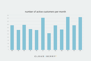 Tracking Subscriptions in CRM Analytics: Snapshot-Free Guide