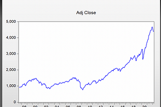 Vector Auto Regression (VAR) — Creation And Interpretation of Stock Market In Eviews Simplified