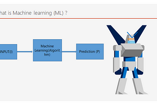 Role Of Machine Learning in Advanced Detections