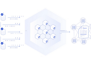 Chainlink: Bridging the On-Chain and Off-Chain Worlds