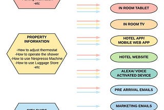 Why Hotels need a Content Management System for their Content Management Systems