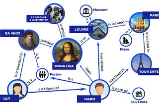 Extracting Knowledge Graphs From Text With GPT-4o