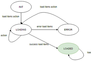 Redux Singleton Collection State Design with Ngrx