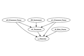 Your 15-Minute Guide on Using Causal Inference in Business (with Placebo Tests)