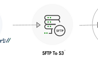 Datalake File Ingestion: From FTP to AWS S3