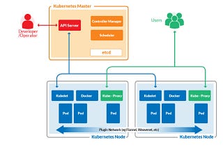 Kubernetes Case Study