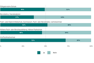 CO2 Gesetz gescheitert — wieso?