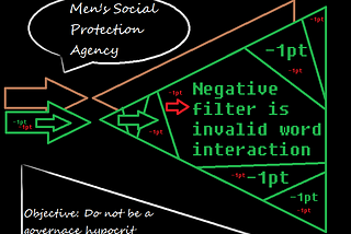 Presentation Instruction Agreement Lesson One “The Negative Filter”