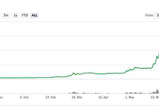 ICOs, Fraud or the Future?