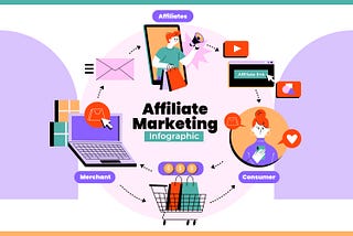 Affiliate Marketing: How to Get Started