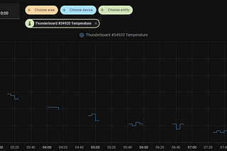 Optimize energy consumption for SiLabs Thunderboard on battery