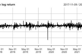 Bitcoin Volatility Modeling