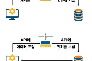 [번역][Django]Django Rest FrameWork는 무엇이며 왜 배워야 하는가