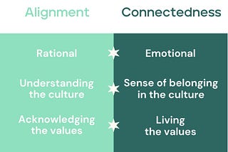 Building Bonds: Leveraging AI to Strengthen Workplaces