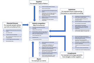 Management of Change: Organisation Development and Design — Microcredential — Open University — 4/4