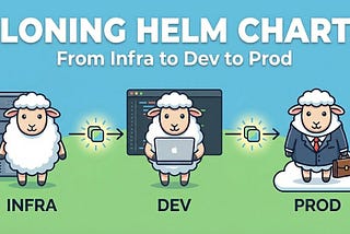 Multi-Environment Helm: Mastering Variants with ConfigHub