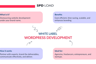 Welcome to our White Label WordPress Design and Development Services!