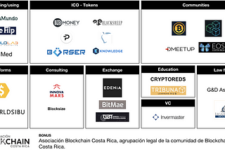 Ecosistema Blockchain en Costa Rica