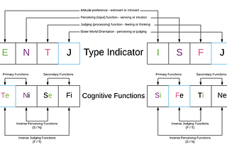 Diagram of a Complete Type Mapping