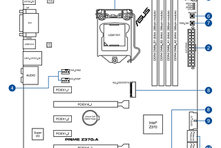 PC Build Part 2: Prepare