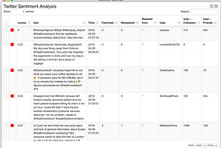 Sentiment analysis with KNIME and Azure Cognitive Services