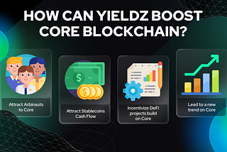 Yieldz’s Academy Serie 2: How can Yieldz boost Core Blockchain?