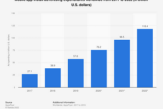 Organic vs Paid User Acquisition: Choose The Best Strategy To Grow Your App