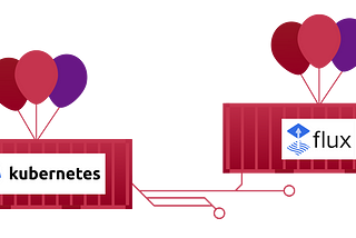 GitOps for IT-Architects: Transparent and Secure Kubernetes deployments