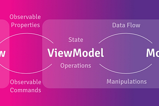 Reactive MVVM Pattern On The .NET Platform