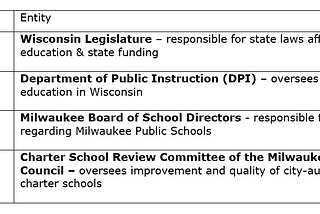 Actions Taken in January 2022 by Milwaukee Education Officials