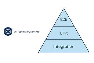 Writing UI tests in React applications without breaking a sweat