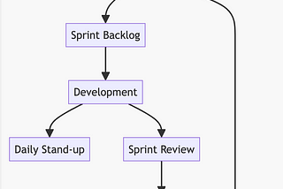 What makes Scrumban an effective Agile framework