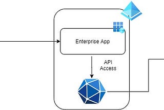 Upload a File to SharePoint using Azure Graph API