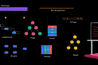 The ultimate guide for data structures & algorithm interviews