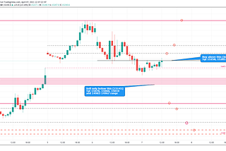 Dax at make or break point.