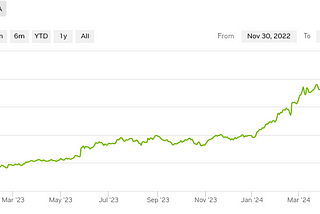 How you should have known to invest in NVIDIA