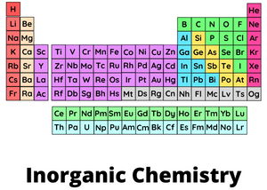 How to prepare for the dreaded CBSE chemistry exam?