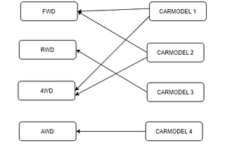 Polymorphic Model Relations