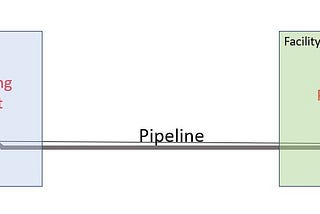 Pipeline Geospatial (Part 1) Reproducible Dataset in R