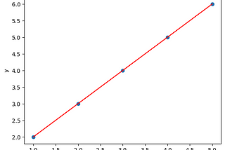 Data Science Practical days basics day01/100