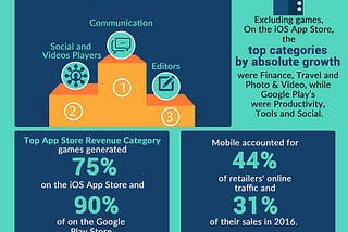 Worldwide Mobile App Usage Statistics 2016 — Infographic