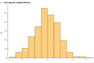 Central limit theorem in two minutes