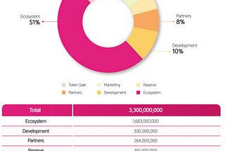 TTAP Protocol Token Matrix