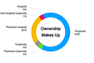 Ownership models of ASC