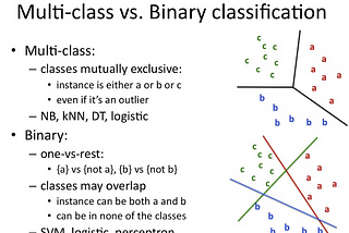 Classification Methods in Machine Learning