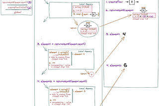 Understanding Generators in JS. Part 1.