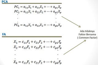 Perbedaan PCA dan Analisis Faktor