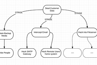 Build Security Inside Out…