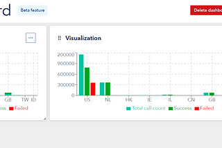 Building an interactive Dashboard with react-grid-layout